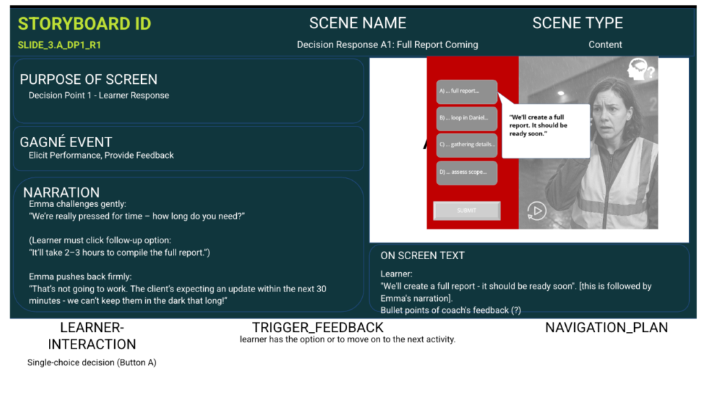 Storyboard presentation