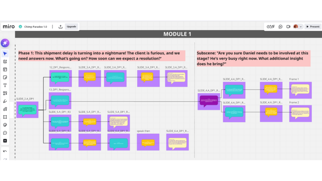 Miro branching scenario